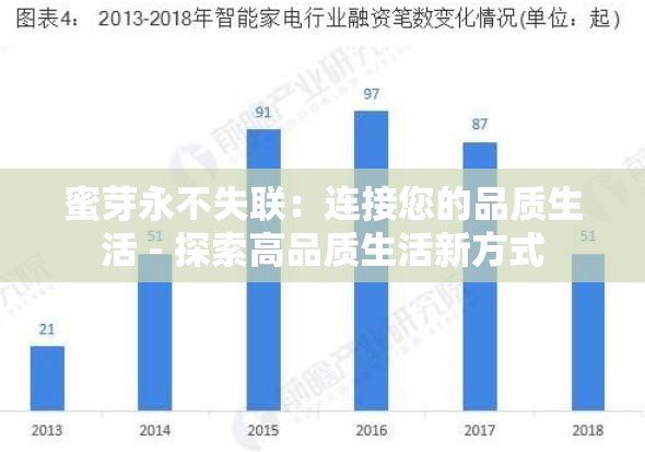 蜜芽永不失联：连接您的品质生活 - 探索高品质生活新方式