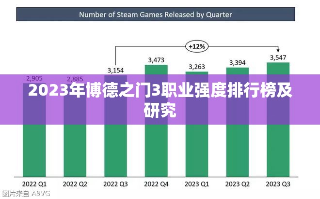 2023年博德之门3职业强度排行榜及研究