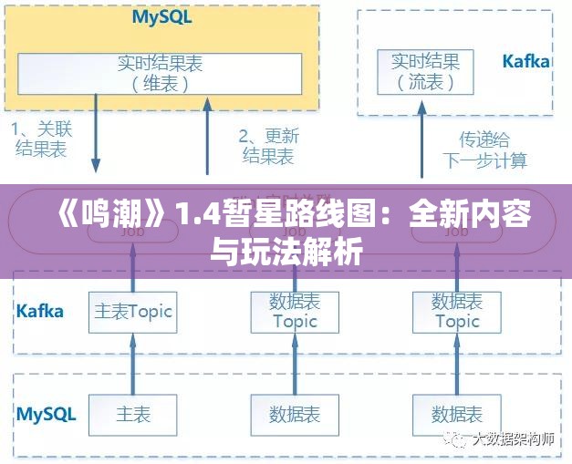 《鸣潮》1.4暂星路线图：全新内容与玩法解析