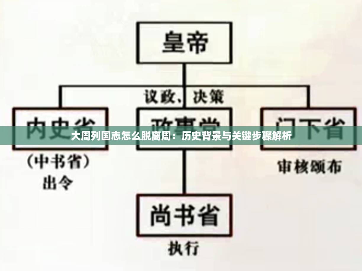 大周列国志怎么脱离周：历史背景与关键步骤解析