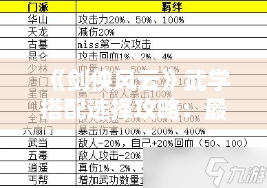 《剑侠风云》武学搭配选择攻略：最佳技能组合推荐