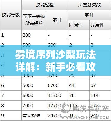 雾境序列沙梨玩法详解：新手必看攻略与技巧